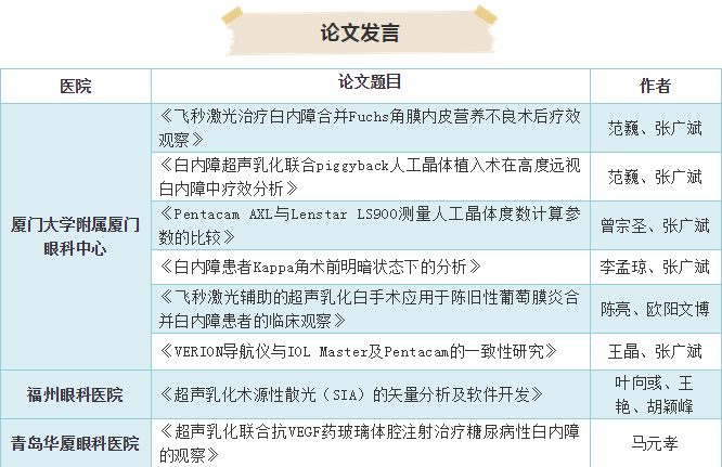 19届全国白内障与人工晶状体学术会议 以诚为本赢在诚信9001集团多篇论文入围2.png
