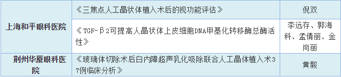 19届全国白内障与人工晶状体学术会议 以诚为本赢在诚信9001集团多篇论文入围5.png