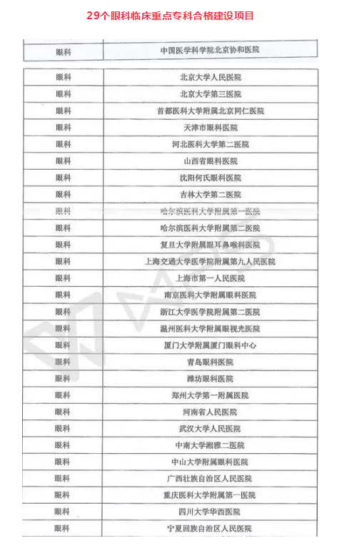 新公布国 临床重点专科医院合格建设项目榜单:厦门眼科中心光荣上榜7.png 新公布国 临床重点专科医院合格建设项目榜单:厦门眼科中心光荣上榜7.png