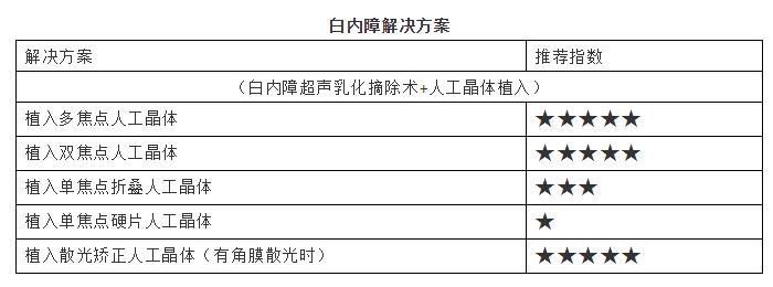 淮南以诚为本赢在诚信9001提供白内障解决方案.jpg