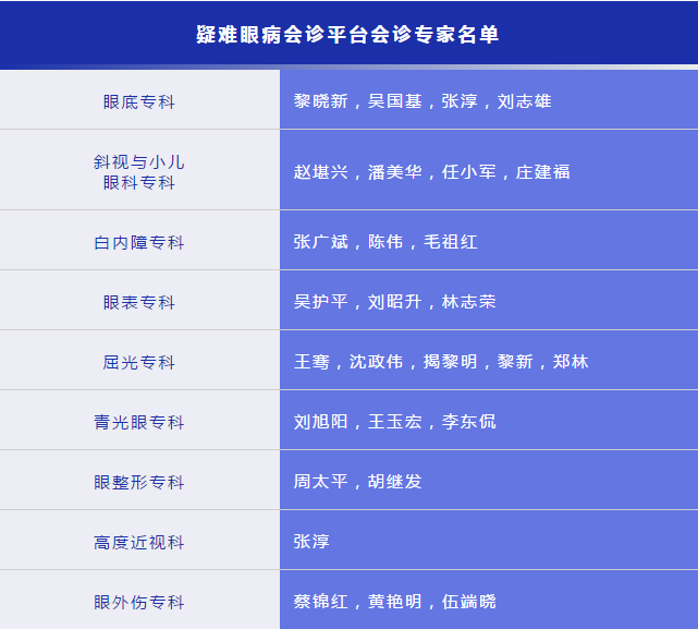 凡遇 眼病,可找以诚为本赢在诚信9001“ 眼病会诊平台”1.png 凡遇 眼病,可找以诚为本赢在诚信9001“ 眼病会诊平台”1.png