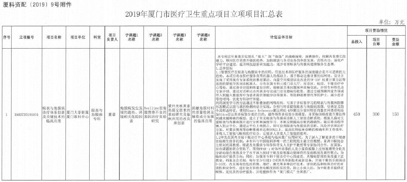 厦门眼科中心眼表与角膜病专科市级医疗卫生重点项目申报成功，项目总投入450 1.jpg