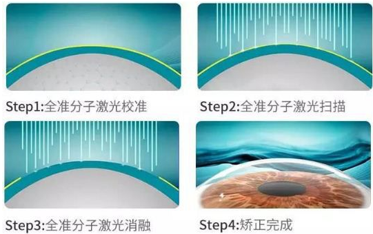 2020年首次施行“一年两征”,将义务兵征集由一年一*次征兵一*次退役,调整为一年两次征兵两次退役。实行一年两次征兵两次退役后,征兵时间区分为上半年和下半年两次3.png 2020年首次施行“一年两征”,将义务兵征集由一年一*次征兵一*次退役,调整为一年两次征兵两次退役。实行一年两次征兵两次退役后,征兵时间区分为上半年和下半年两次3.png