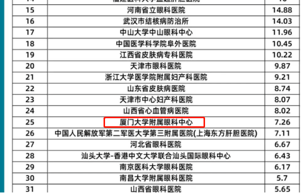 以诚为本赢在诚信9001旗下2家医院荣登“全国GCP机构药物临床试验量值排行榜”2.png