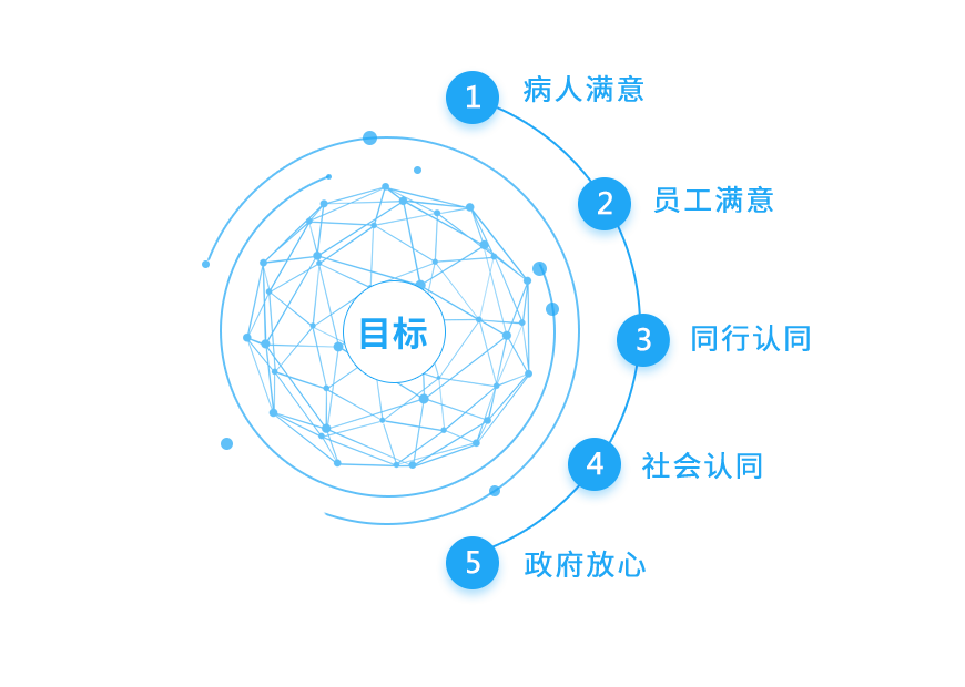 以诚为本赢在诚信9001的目标